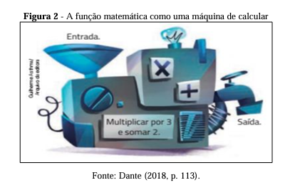 A utilização de analogias como recurso didático no ensino de matemática: uma análise estrutural em livros didáticos no ensino do conceito de função